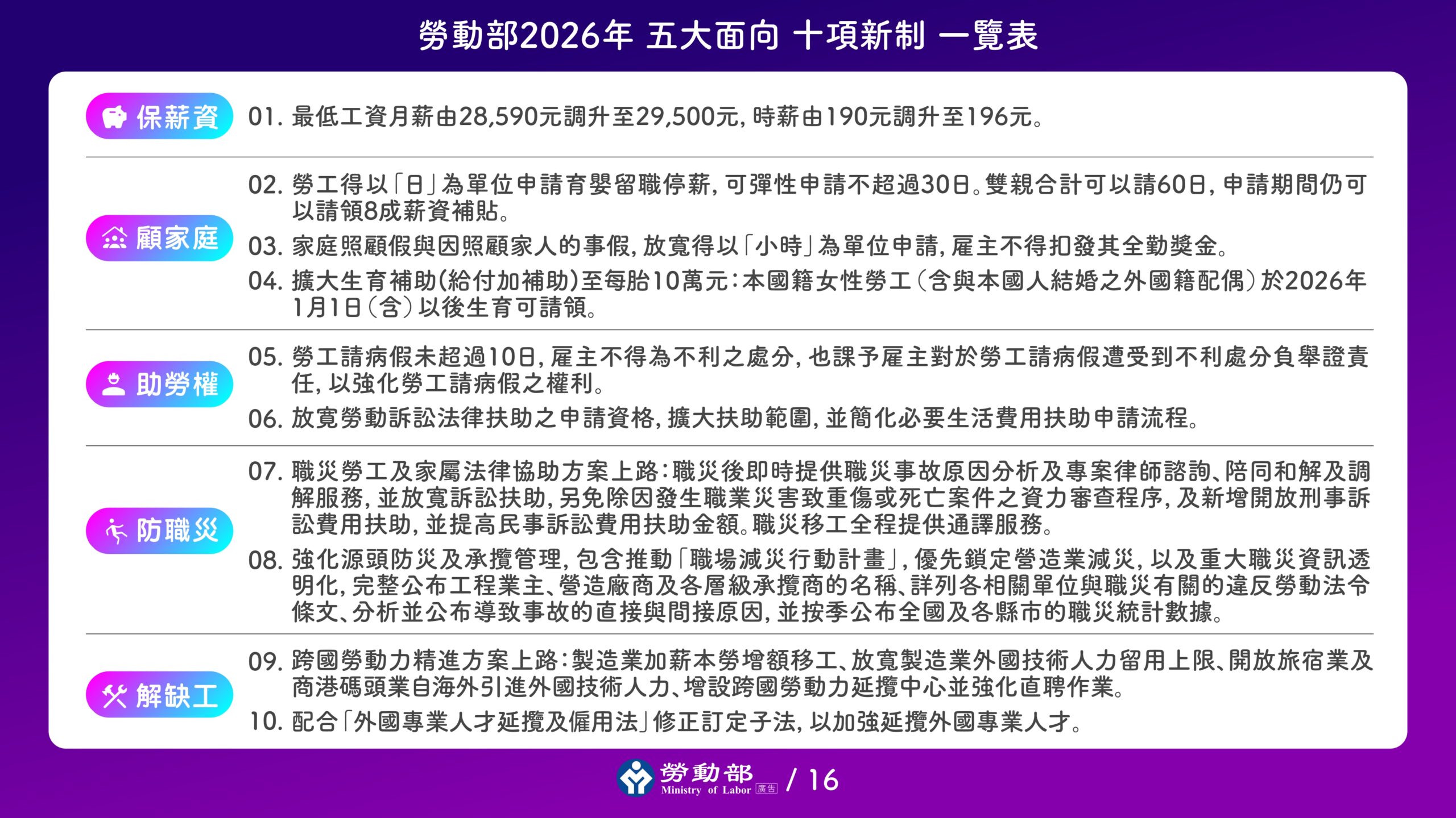 2026年多項勞工新制上路 最低工資、育嬰留停全面升級 附圖 2026年勞動新制上路 守護勞工不停歇 scaled