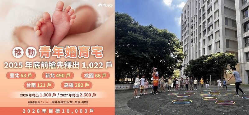 鼓勵敢婚敢生 租金補貼加碼、婚育宅全面上路