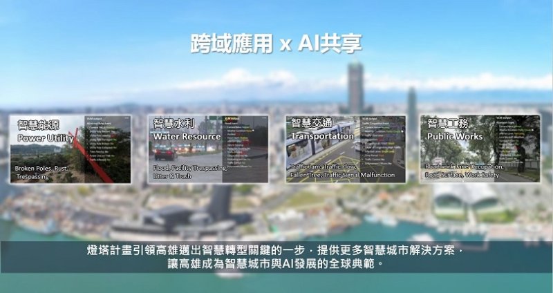 「智慧高雄主權AI燈塔計畫」獲 2026 智慧城市創新應用獎 展現跨局處智慧治理新模式