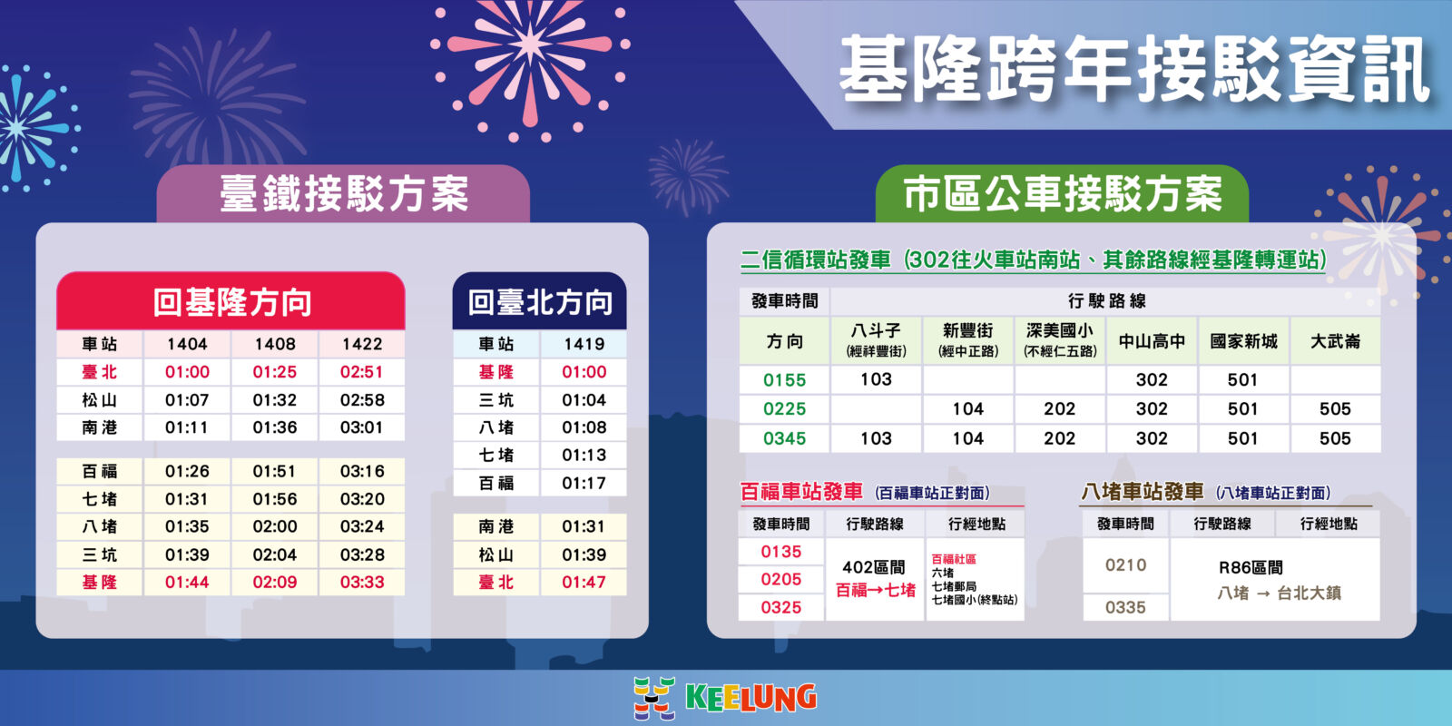 跨年返家不煩惱　基隆市政府提供接駁專車與加班車助市民平安回家 217