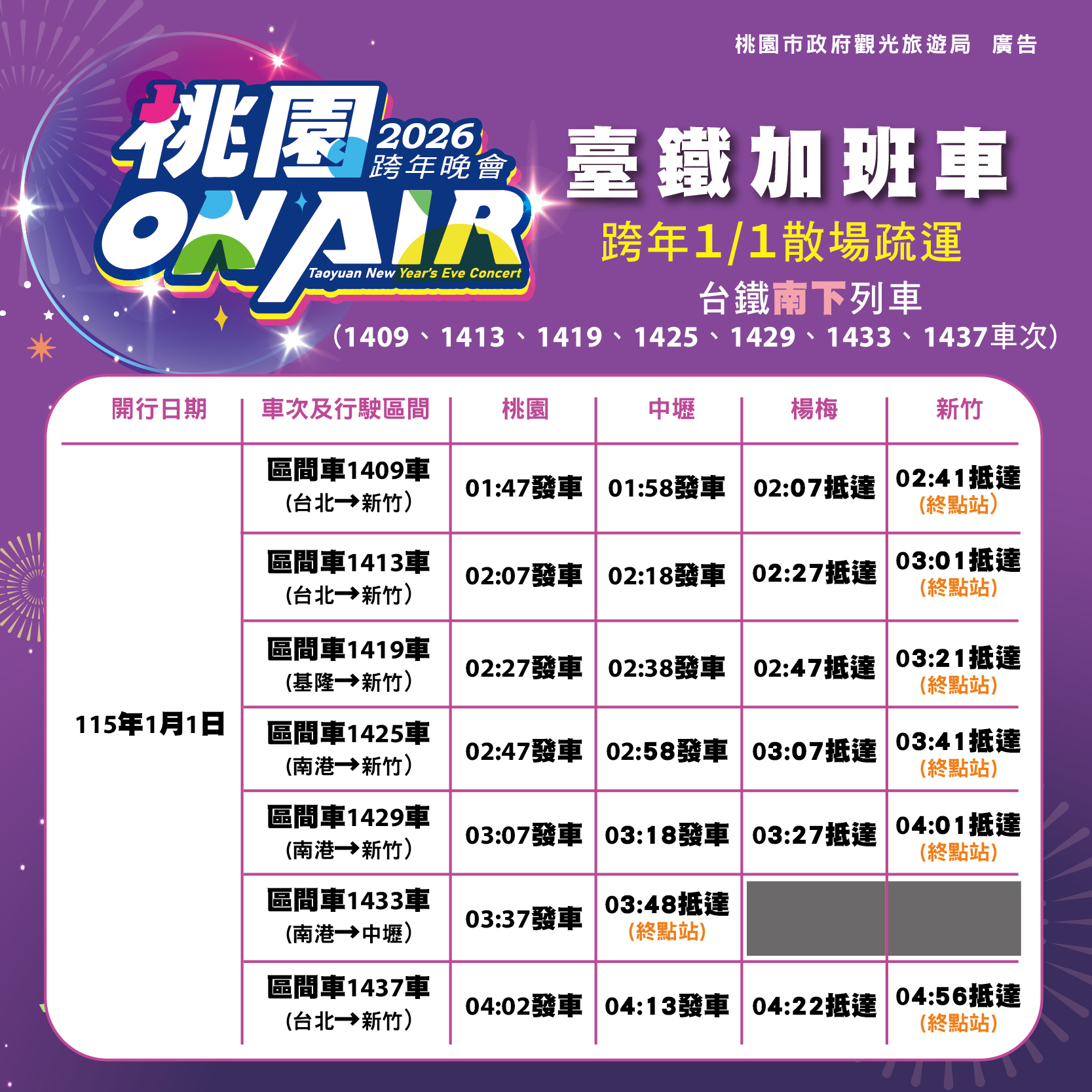 桃園跨年攻略一次看!Apink陪你迎接2026 禁攜帶行李箱進場 定稿桃跨圖卡07 台鐵加開列車南下 0 1