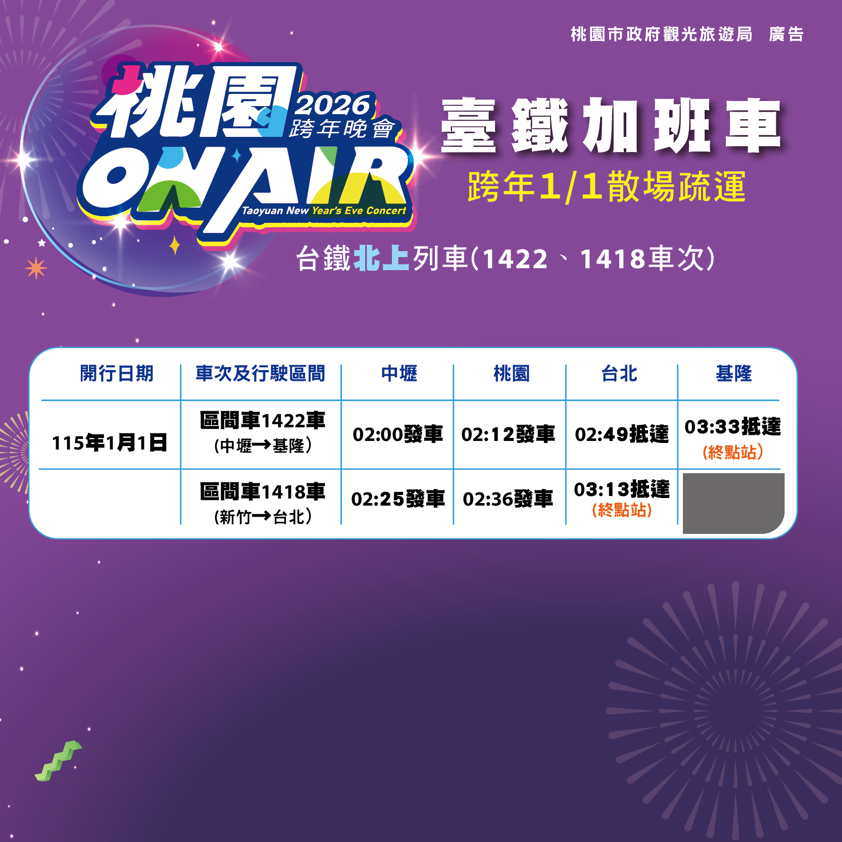 桃園跨年攻略一次看!Apink陪你迎接2026 禁攜帶行李箱進場 定稿桃跨圖卡07 台鐵加開列車北上 0 1