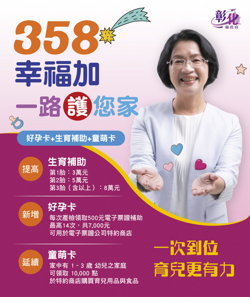 好孕卡、生育補助加碼、童萌卡三箭齊發,彰化推動「友善育兒行動3.0」。圖/彰化縣政府提供