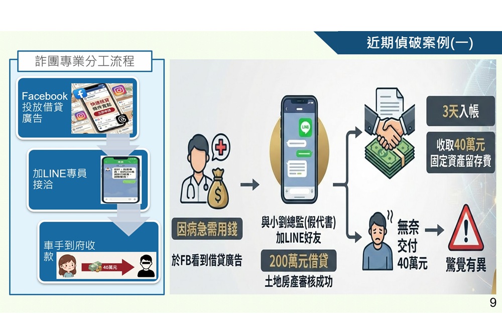 不動產借貸詐手續費 假代書要騙40萬元被逮 243 cnews204251230a08