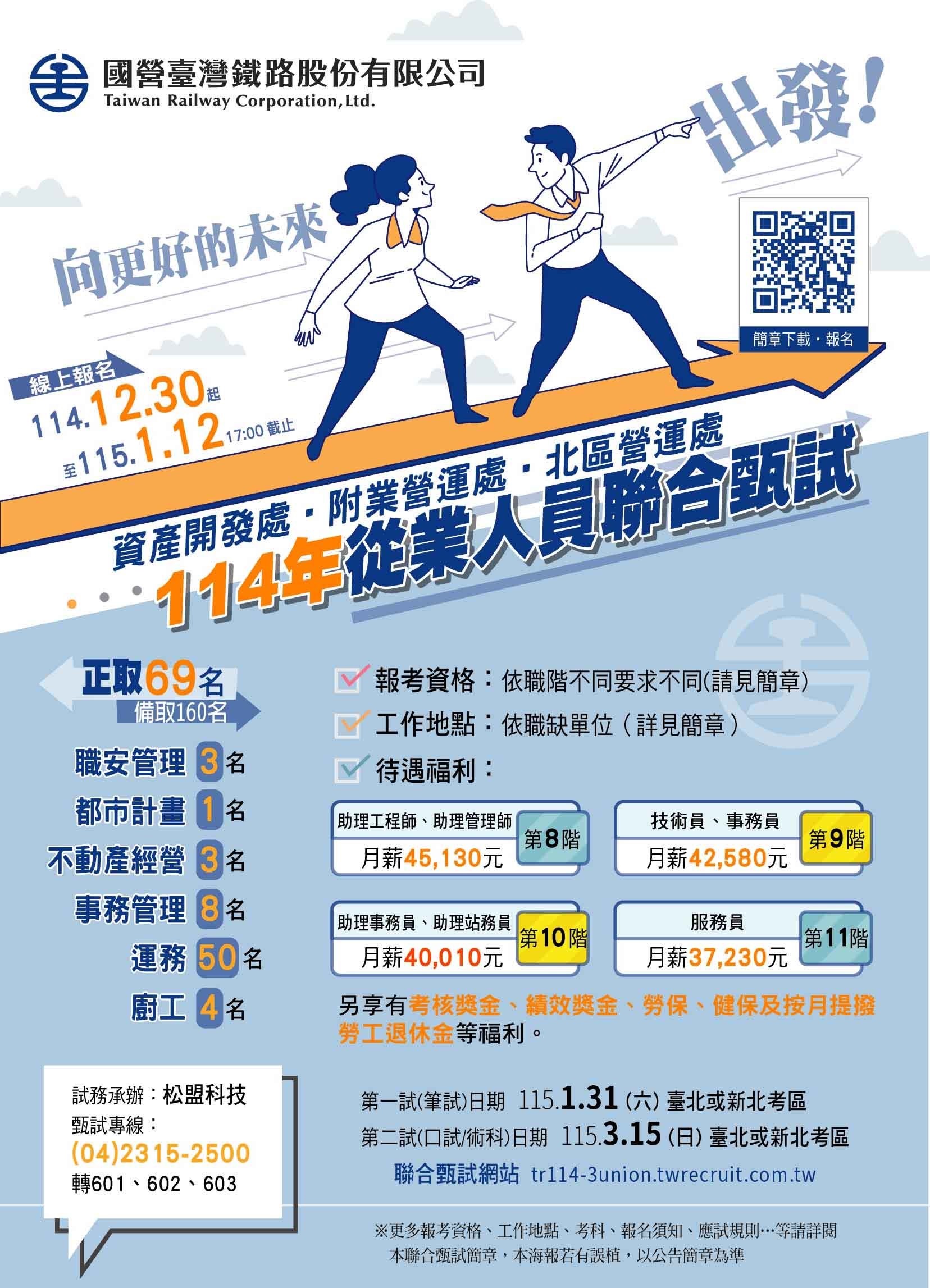 台鐵招募69人報名開跑 1類職缺月薪上看5萬9 1111369699