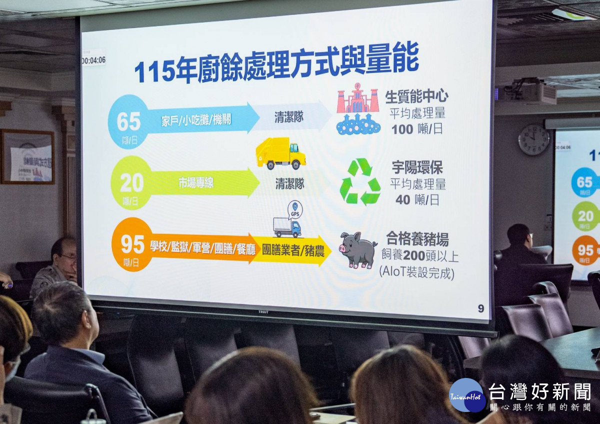 環保局簡報。