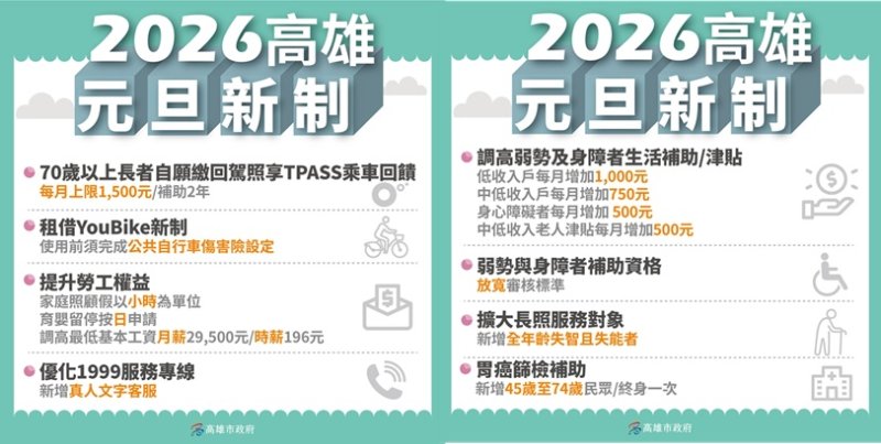 2026年高雄市政府新制 讓市民雄幸福
