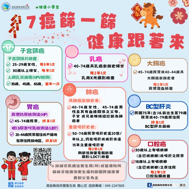 115年南投縣送健康至社區開跑了! 街頭巷弄篩檢真方便!