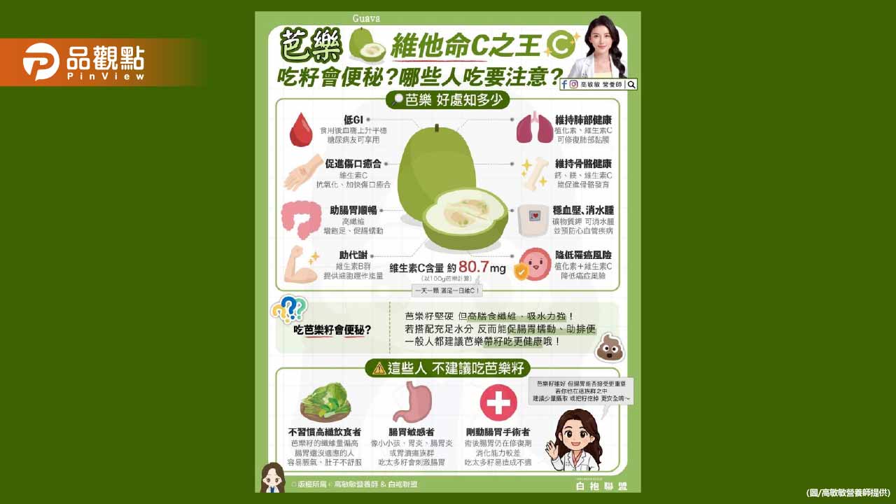 如果水果界有CP值排行榜 芭樂一定前三名