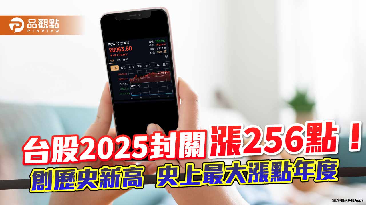 台股封關!2025飆漲5928點、創新高29009 台積電年漲44.1%