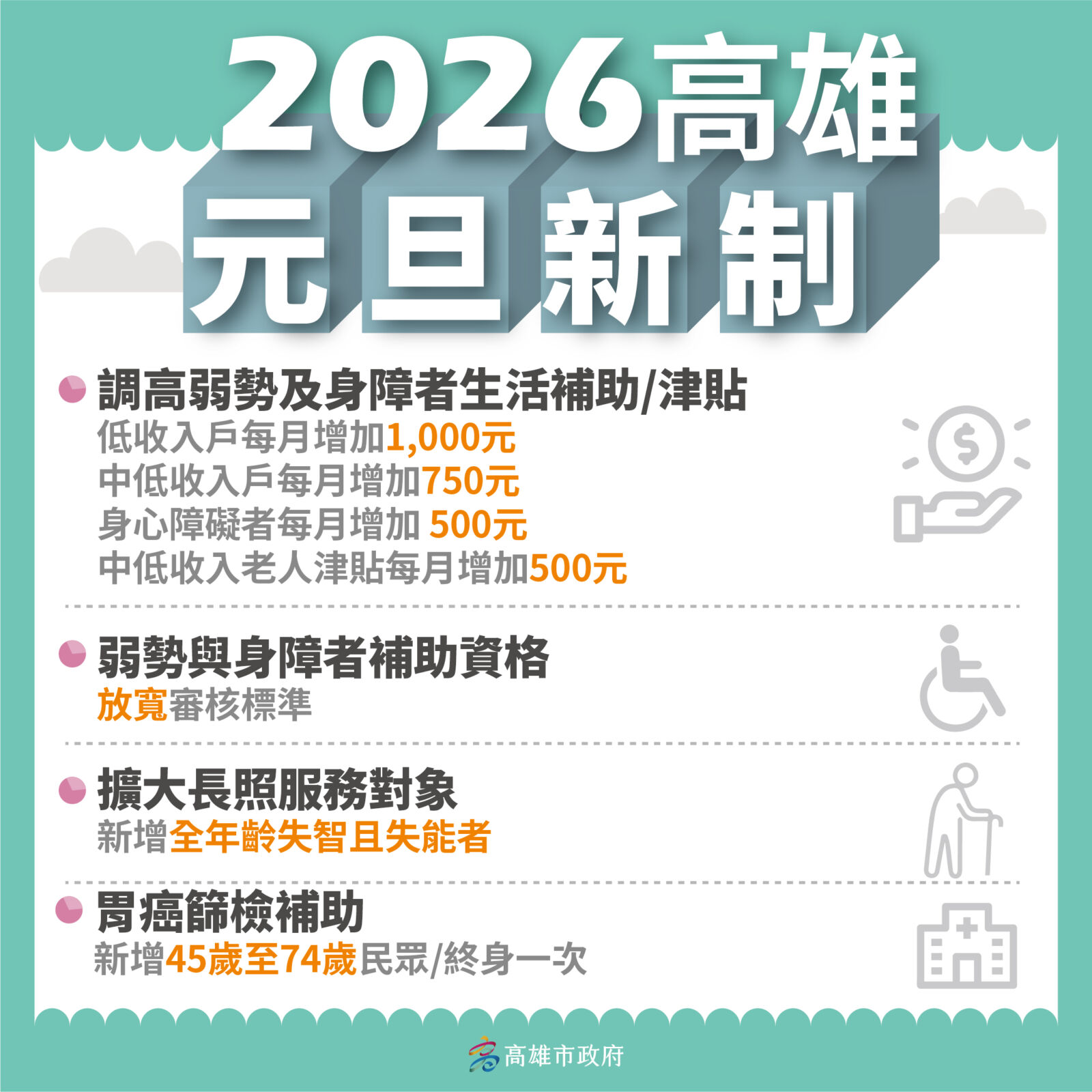 讓市民「雄」幸福! 高雄市府宣布2026年8項利民新制 240 讓市民「雄」幸福! 高雄市府宣布2026年8項利民新制 239