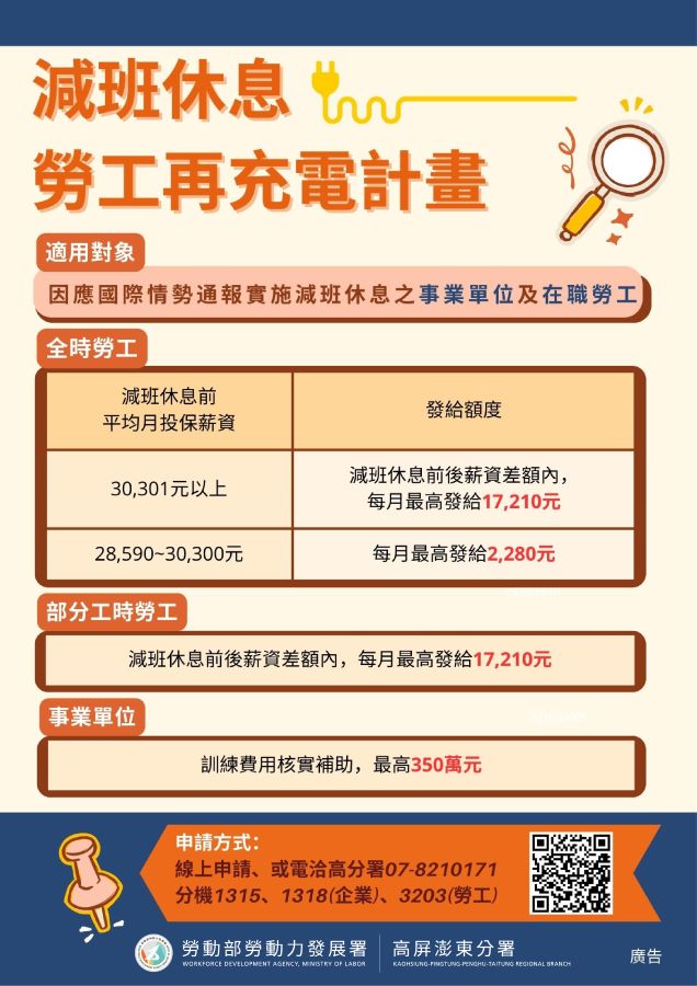 ▲高分署鼓勵轄區事業單位及勞工善用減班休息期間申請「減班休息勞工再充電計畫」。