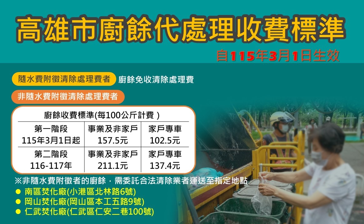 ▲高雄市環保局規劃廚餘代處理收費制度，自115年3月1日起分階段減收。（圖／高雄市政府環保局提供）