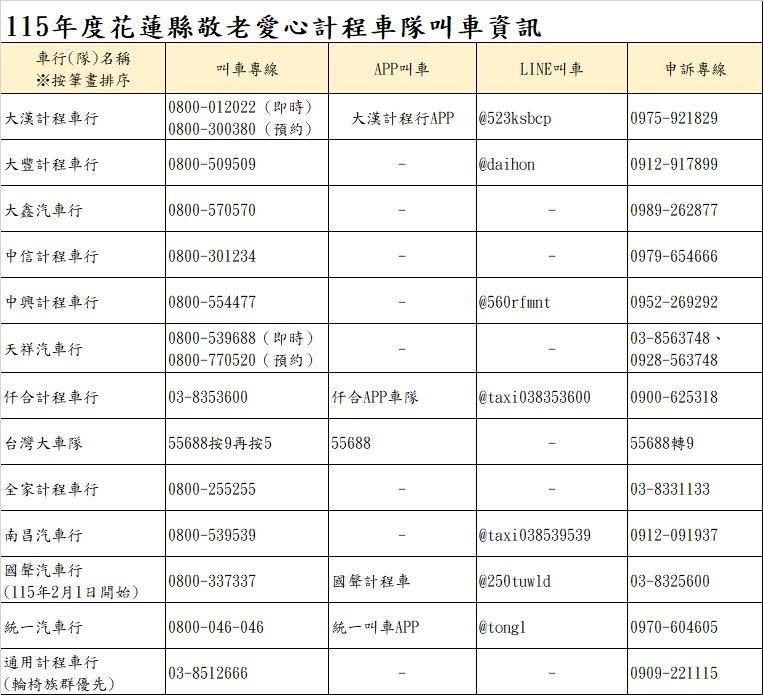 （圖／花蓮縣政府提供）