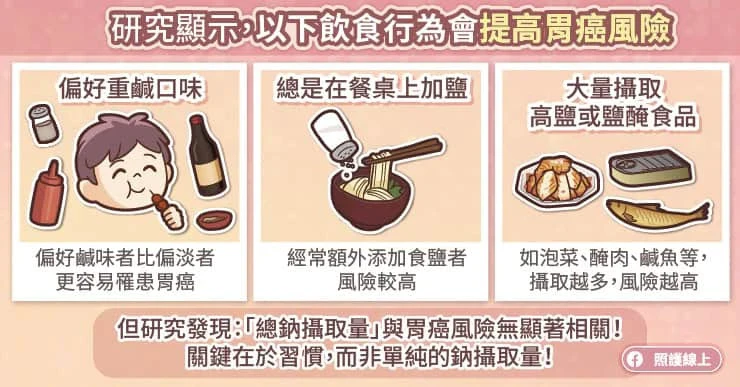 3種情況增胃癌機率