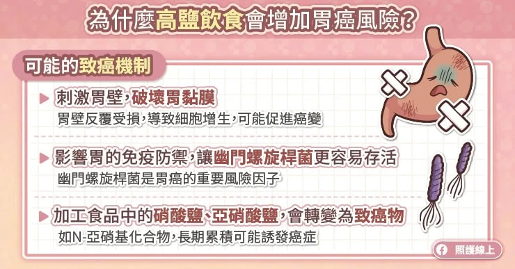 為什麼高鹽飲食與胃癌相關？