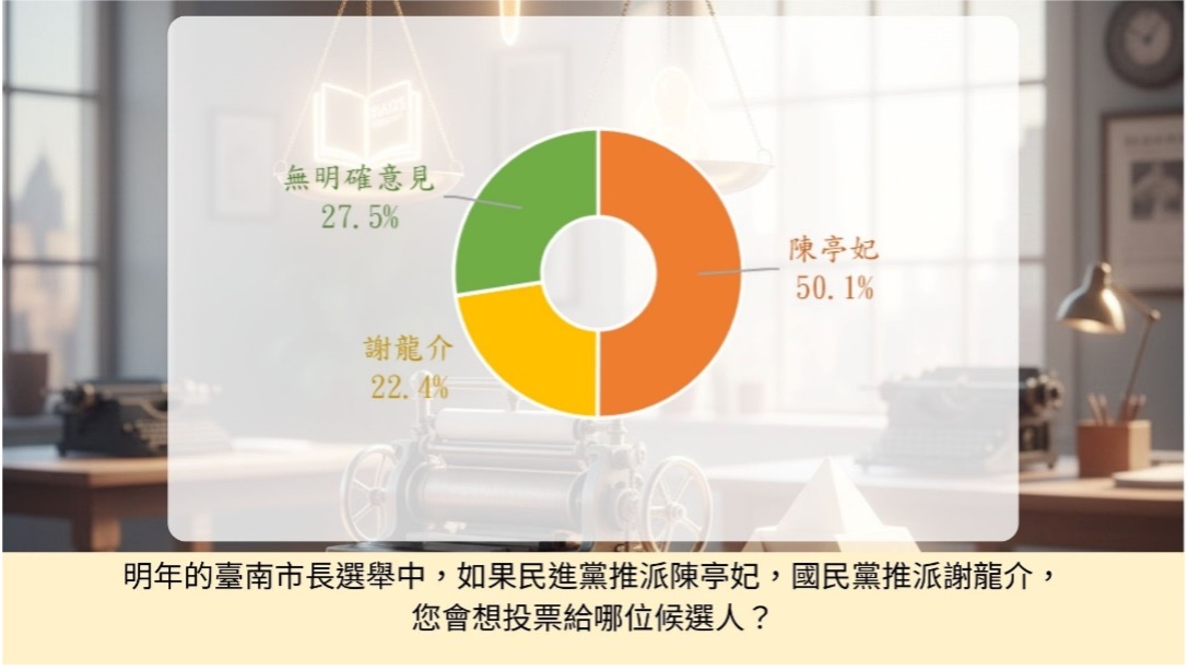 在民進黨推派陳亭妃、國民黨推派謝龍介的對戰情境下,陳亭妃支持度為 50.1%,謝龍介為 22.4%,另有 27.5% 受訪者尚未表態。