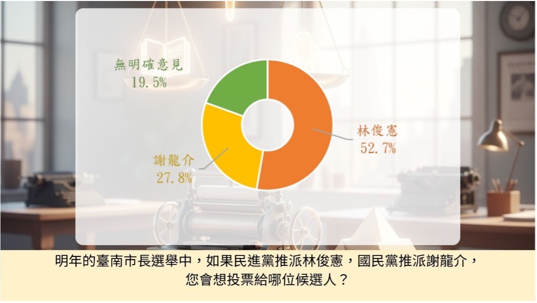 若民進黨推派林俊憲、國民黨推派謝龍介,林俊憲支持度提升至 52.7%,高於謝龍介的 27.8%,仍有 19.5% 受訪者尚未表態。