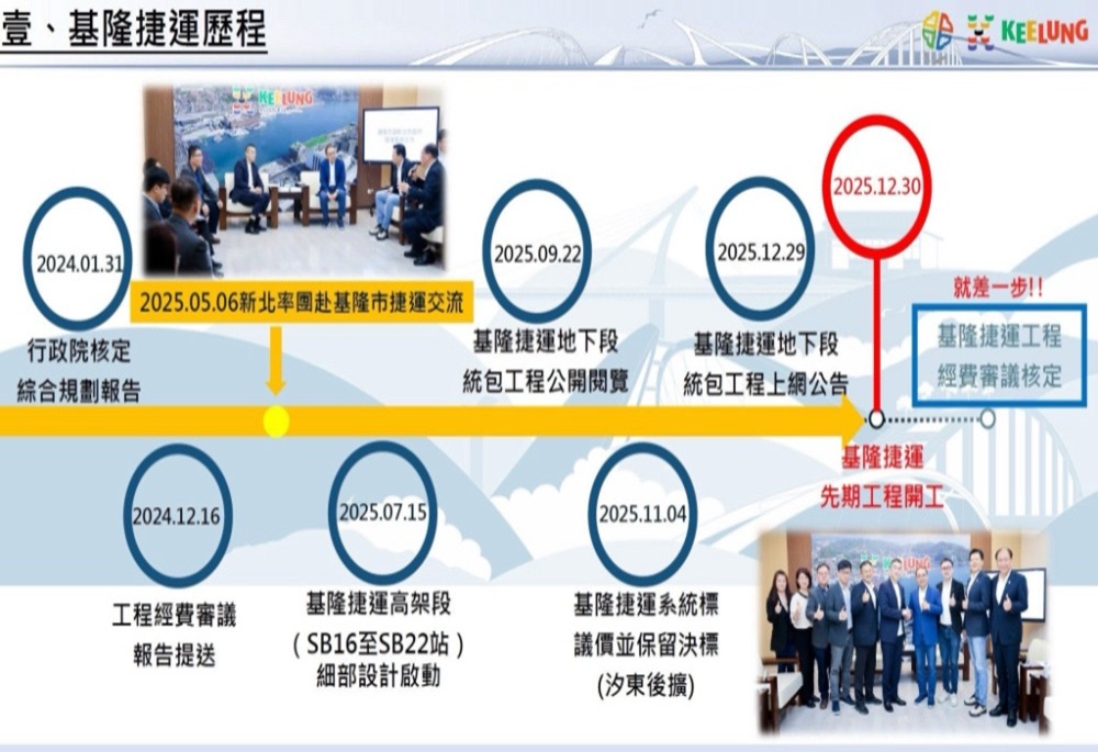 基隆捷運先導工程七堵開工 張錦豪:汐止發展的關鍵轉捩點 251 248260102a07