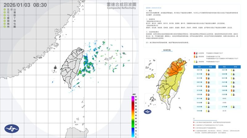 急凍!週六轉乾冷 低溫下探10度