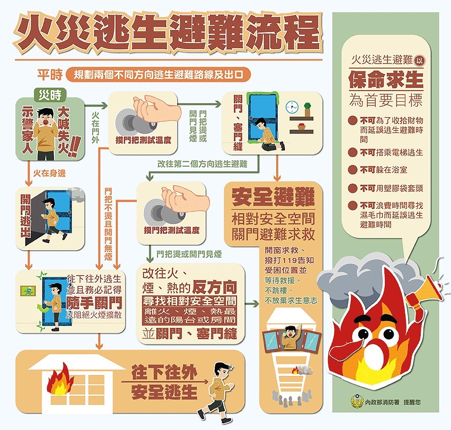 遇火災怎麼辦?關鍵時刻勿躲浴室 消防署揭1逃生原則 ebca737e c7f2 4505 a5da 41a2e9f212b9