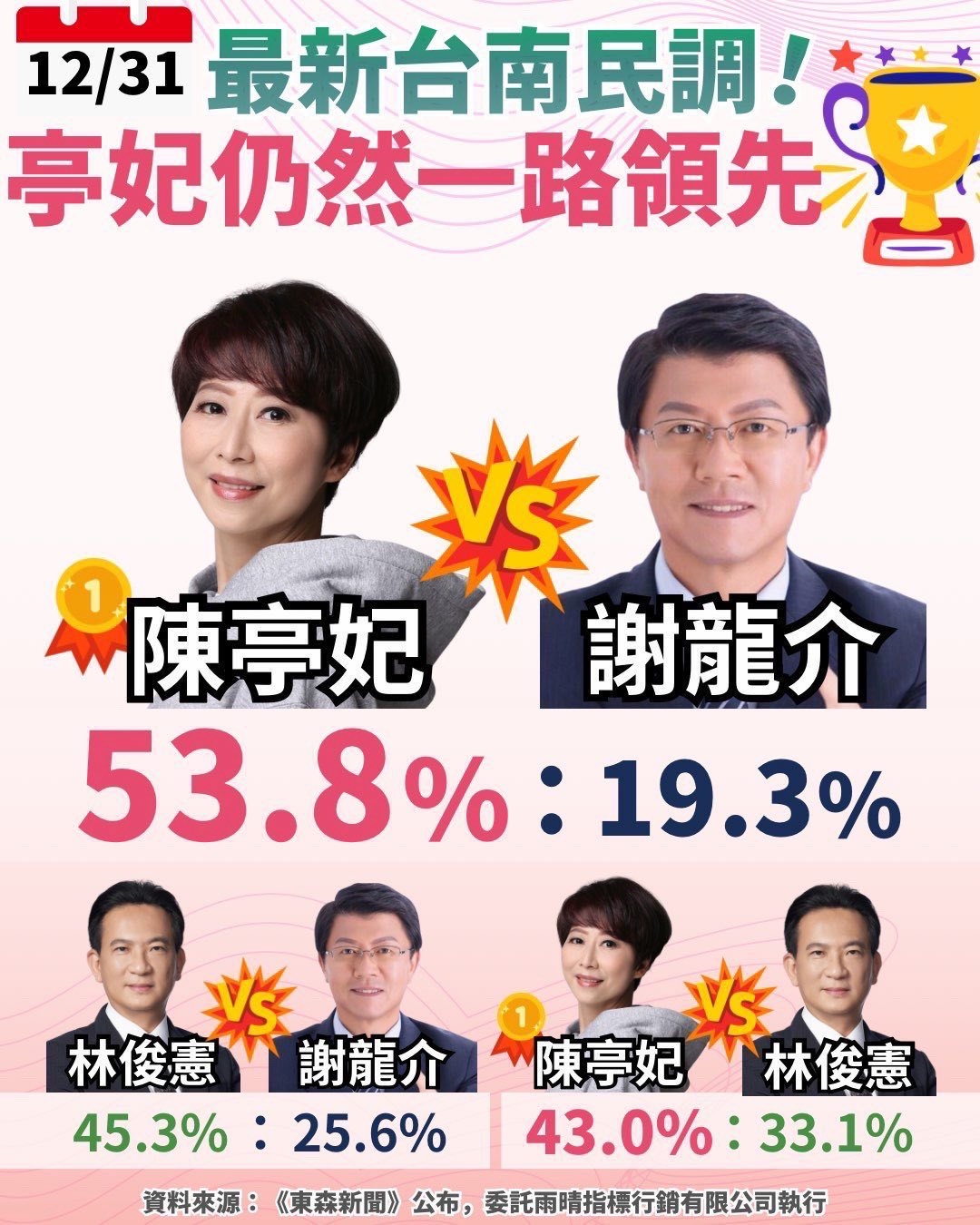 台南市長初選風暴:陳亭妃的「電擊」考驗與綠營雙雄交鋒錄 - https://www.watchmedia01.com