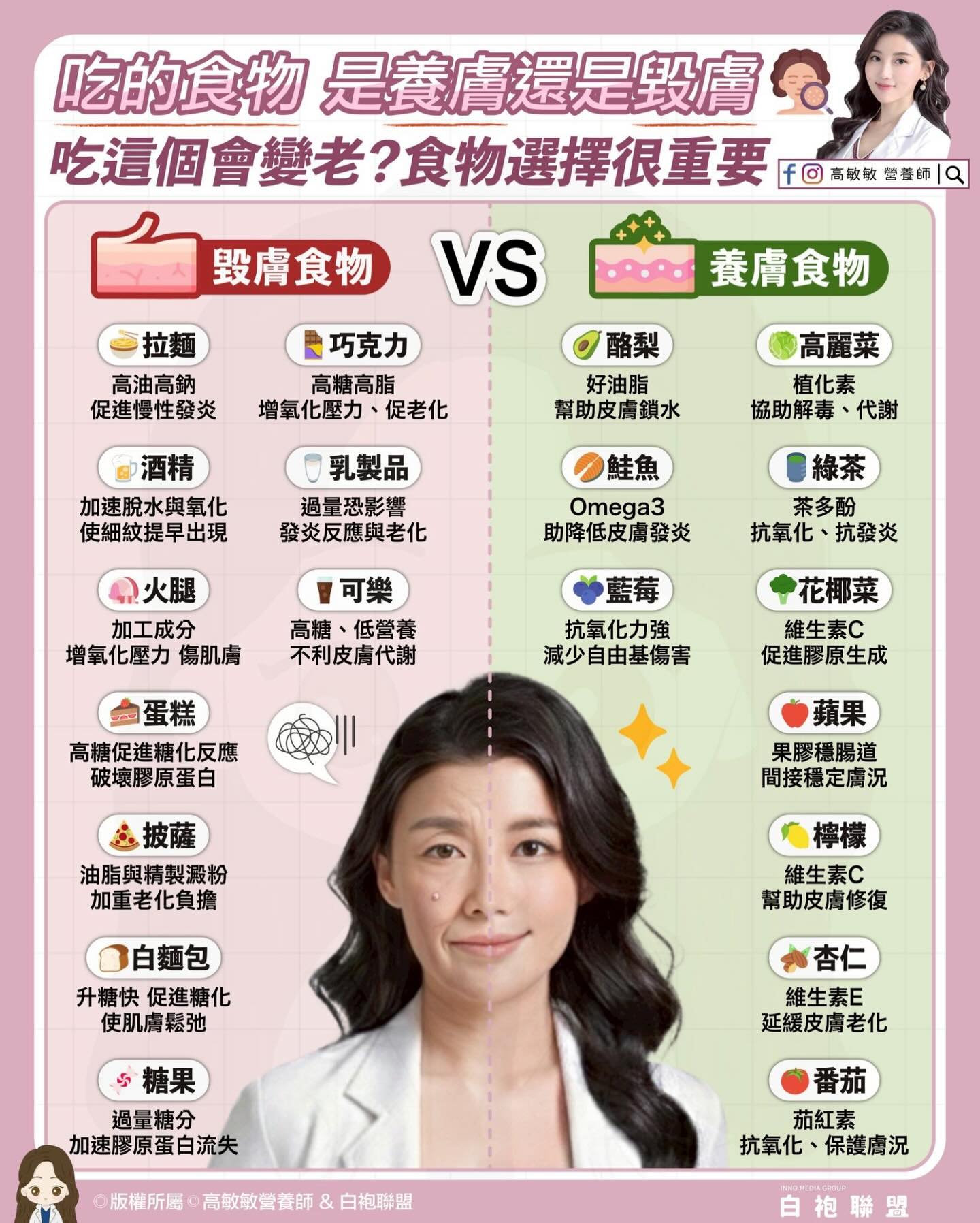 擦保養品沒用?營養師點名10大毀膚食物 白麵包、乳製品都上榜 609221287 18546111193030957 1064582492153729273 n