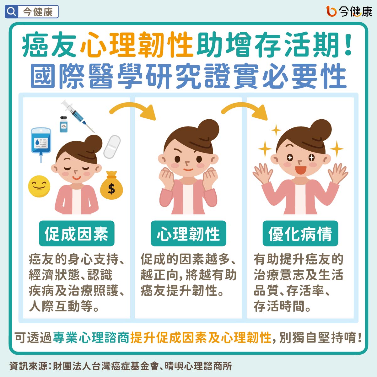 #台灣癌症基金會 #晴嶼心理諮商 #晴嶼 #癌症 #心理諮商 #癌友心理諮商 #癌症心理諮商