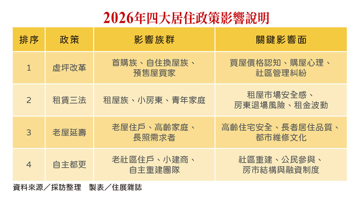 517 Coverstory 封面故事 2026年四大居住政策影響說明