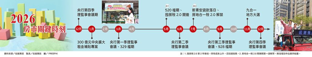 517 Coverstory 封面故事 2026 房市關鍵