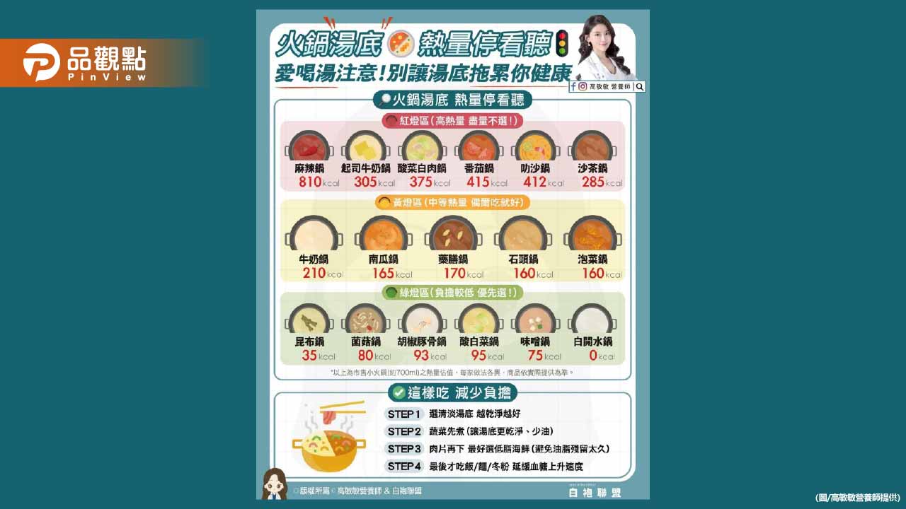 大家可要注意了 火鍋湯底可是隱藏版的熱量地雷