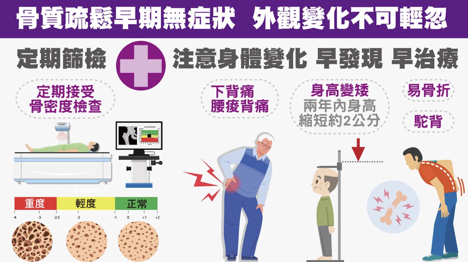 不只顧保暖 醫曝「一關鍵」冬季骨折發生機率飆高20%！ 221