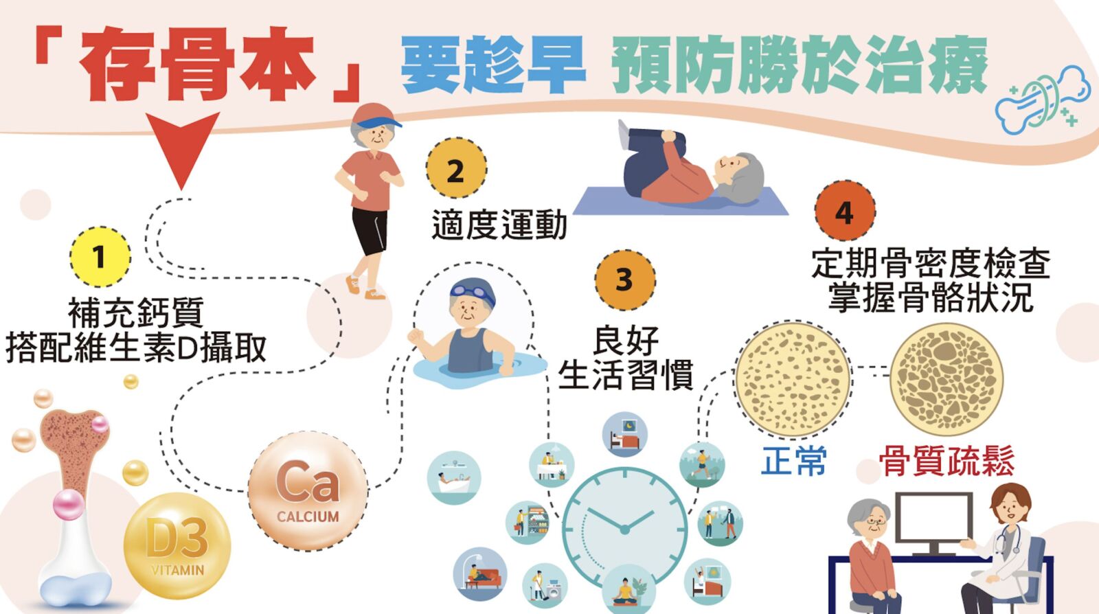 不只顧保暖 醫曝「一關鍵」冬季骨折發生機率飆高20%! 224 不只顧保暖 醫曝「一關鍵」冬季骨折發生機率飆高20%! 223