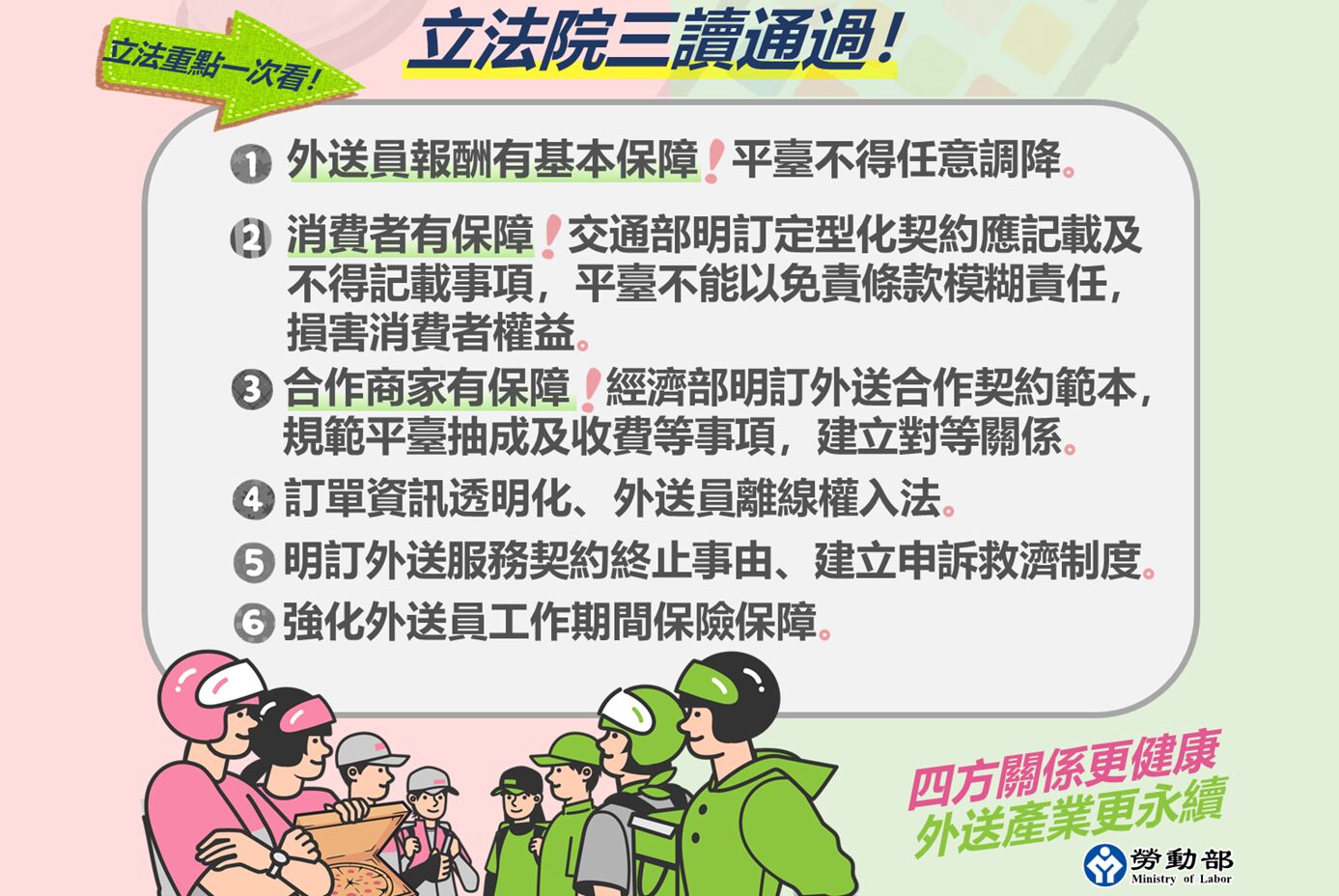 外送專法過關每單最低45元 洪申翰:聚焦外送員、消費者與商家權益 202 照片來源:勞動部網站
