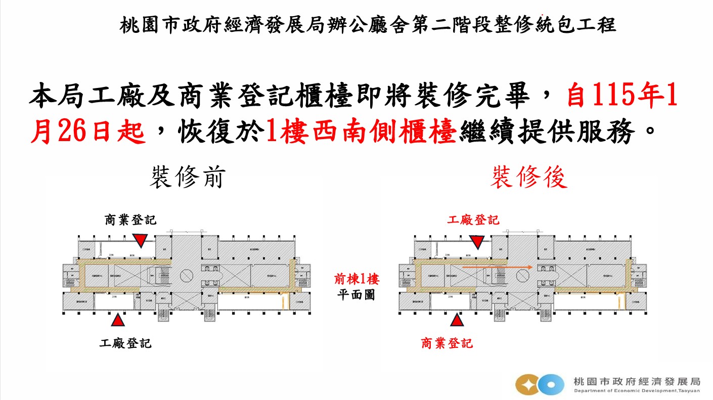 桃市經發局工商登記櫃檯整修完成 1/26起恢復一樓服務 123 2