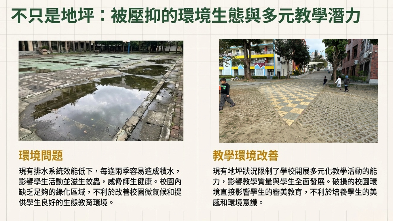 現有地坪狀況與場地未能符合校園應有的發展需求。(圖/張啓楷國會辦公室)