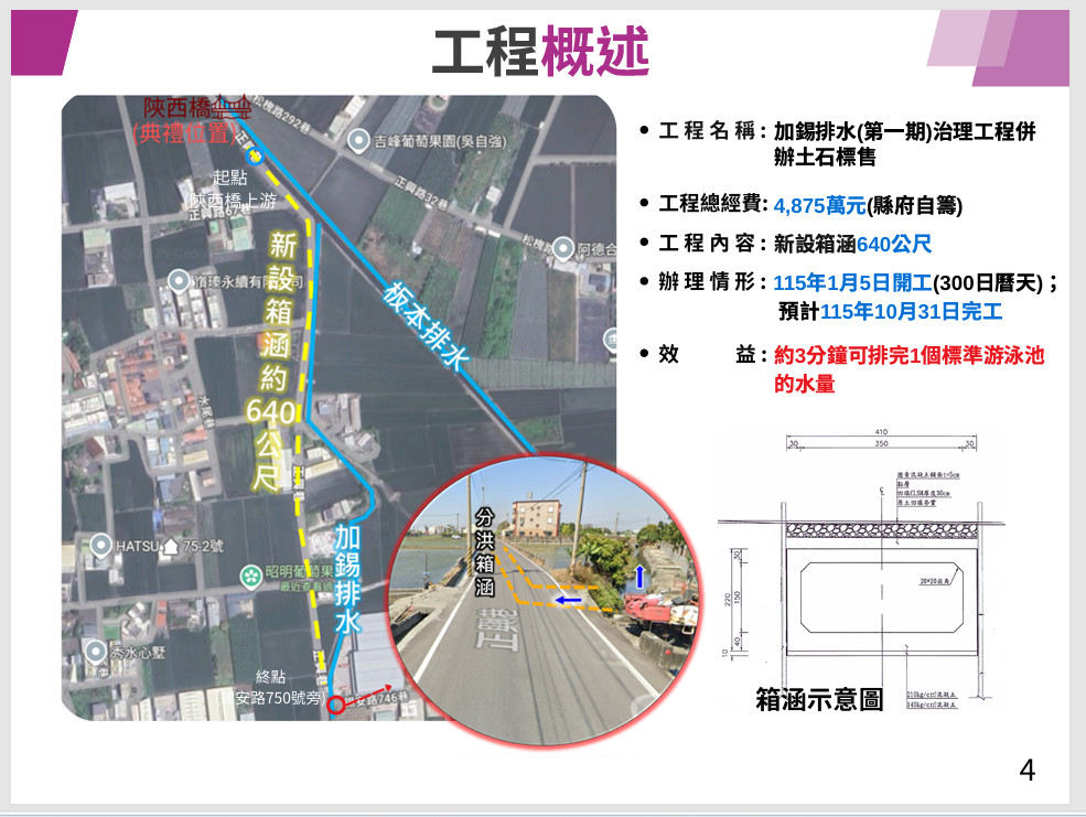 縣府投入4,875萬元「加錫排水一期治理」動土 640公尺箱涵強化秀水、大村防洪力。圖/彰化縣政府提供