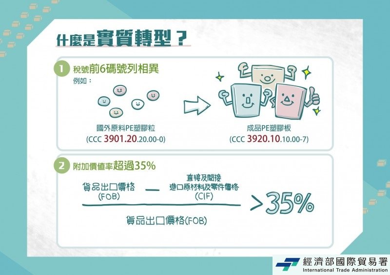 高雄關持續防堵違規洗產地行為 維護我國產製貨品國際信譽及貿易秩序