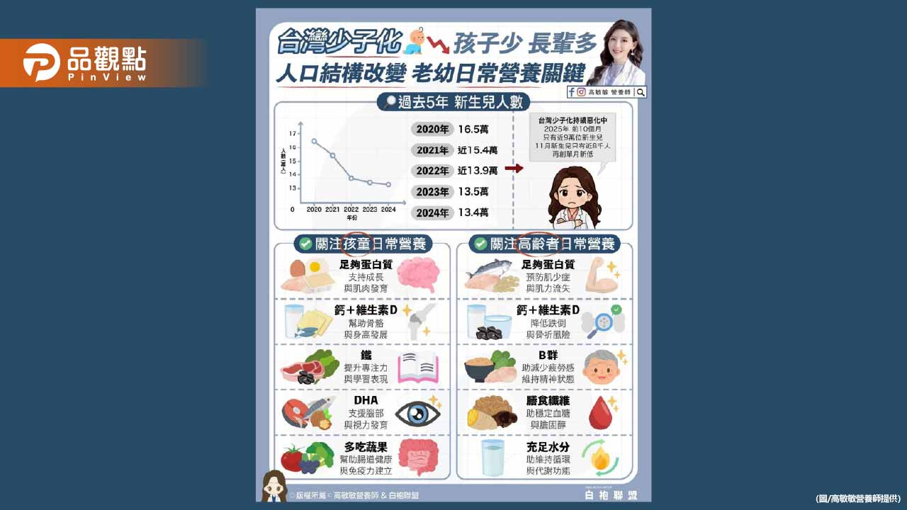 在人口結構快速轉變的情況下 社會更需要重新檢視不同年齡層的健康支持策略