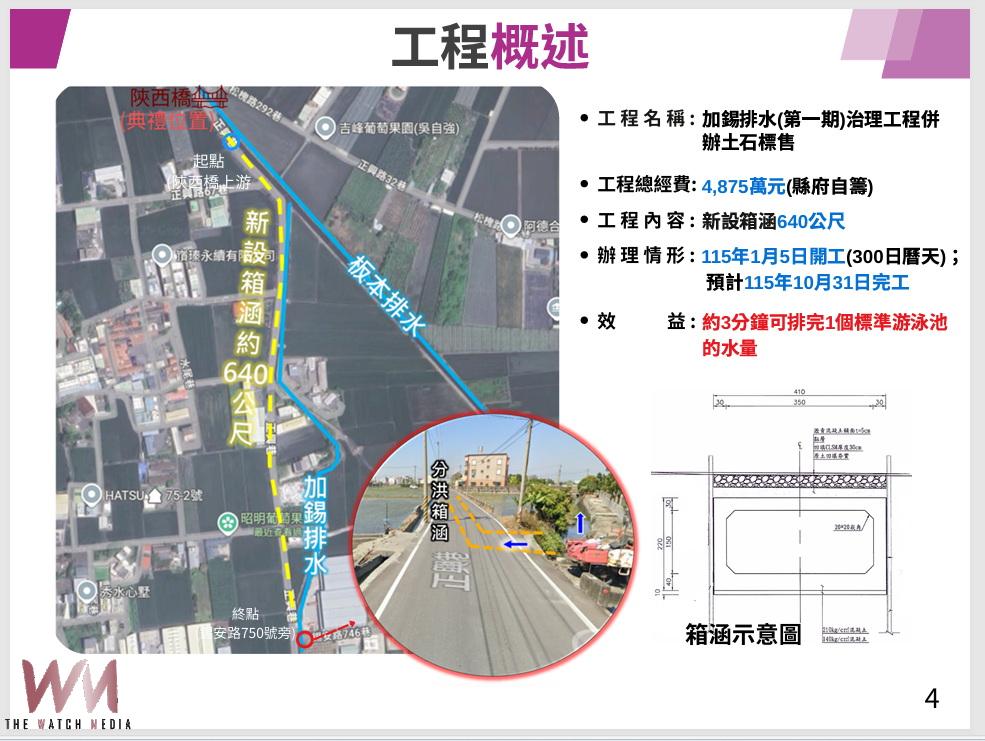 加錫排水一期動土 縣府投入4,875萬拚防洪 - https://www.watchmedia01.com