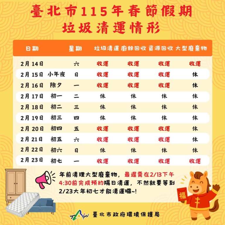 ▲台北市115年春節垃圾清運情形。