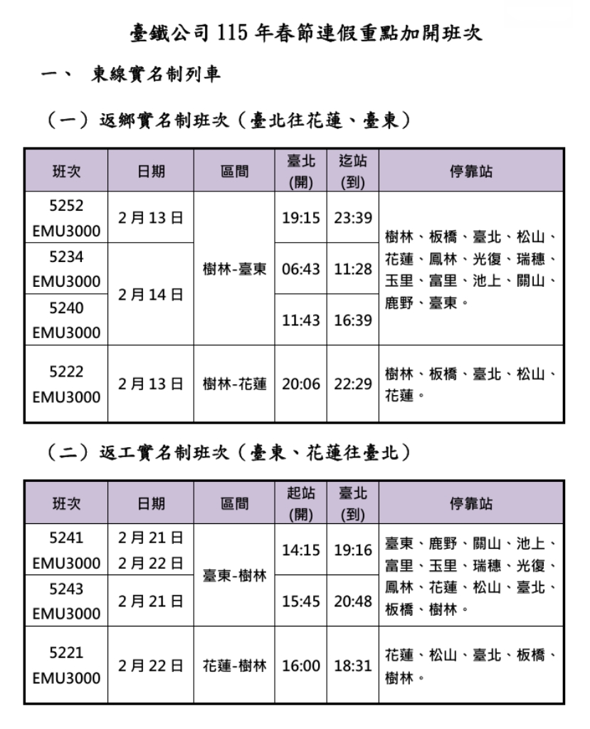 台鐵春節連假加開列車271班次 各線搶票時間一次看 424922 0