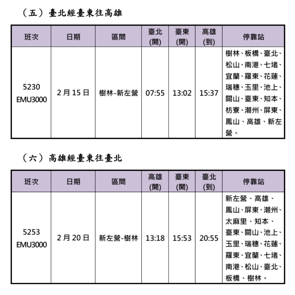 台鐵春節連假加開列車271班次 各線搶票時間一次看 424925 0