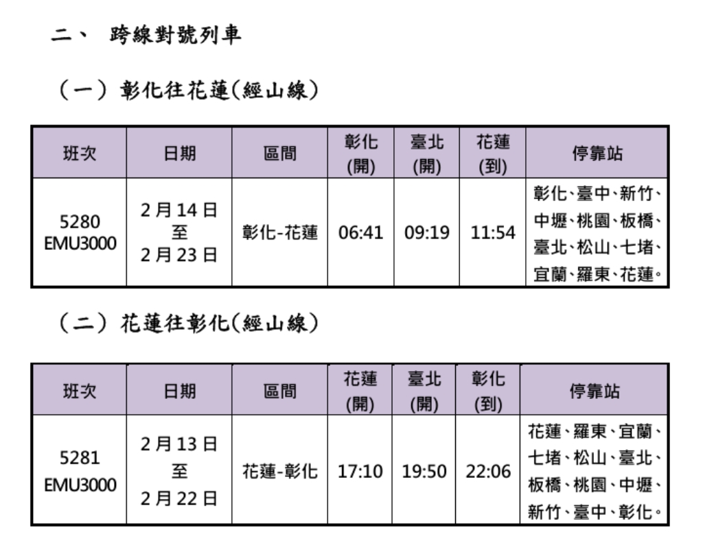 台鐵春節連假加開列車271班次 各線搶票時間一次看 424923 0