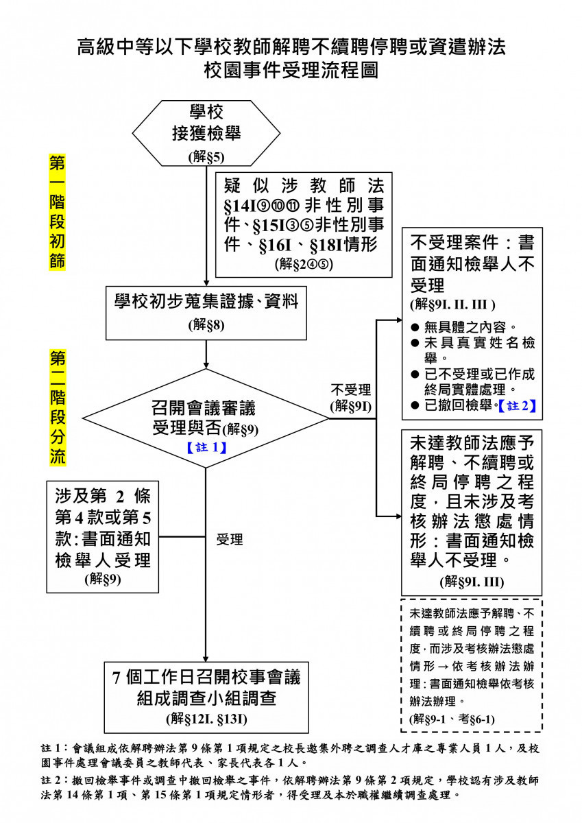 (圖/行政院教育部提供)