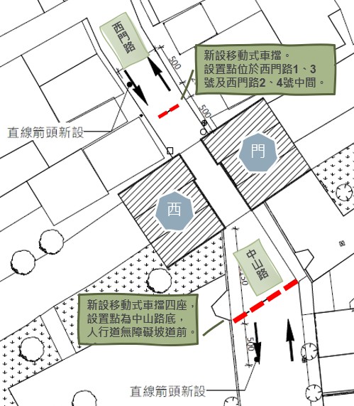 文化部文化資產局公布恆春古城西門交通管制試辦配置圖,西門兩側將設置可移動式路阻,禁止四輪以上車輛穿越城門,僅開放機慢車與行人通行,並於中山路與西門路口設置導引與替代動線。