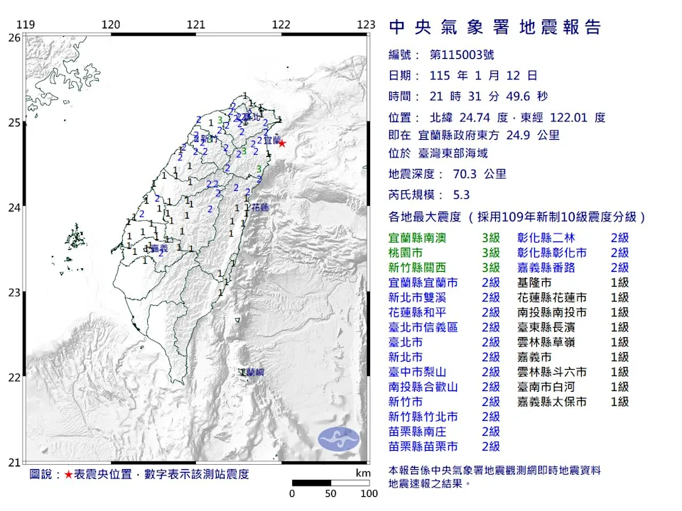 宜蘭外海規模5.3地震 最大震度3級 氣象署研判去年規模7.0地震餘震 50 3734d076fe826b0582f270ab16e0f114