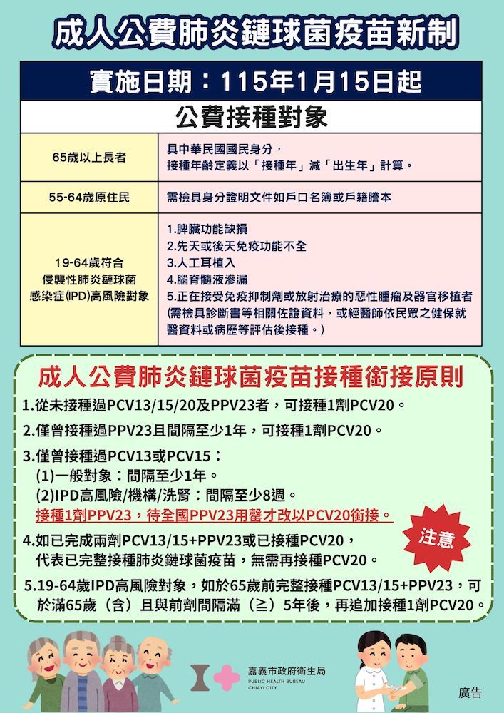 嘉義市政府衞生局自1/15日起,只要施打1劑不必再挨2針,接種更便利,呼籲符合資格民眾儘速安排接種,以提升免疫保護力,降低感染肺炎鏈球菌及併發重症的風險。(圖/嘉義市衞生局提供)