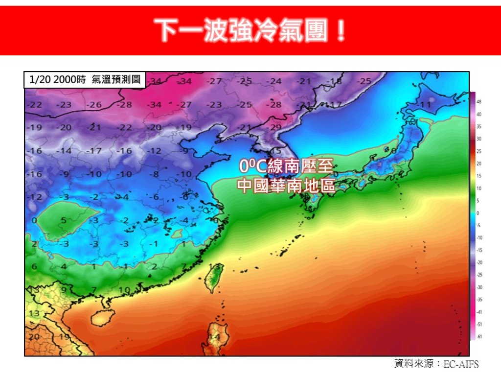 別被好天氣騙了!下一波強冷氣團南下 下週恐連冷4天、寒流有機會
