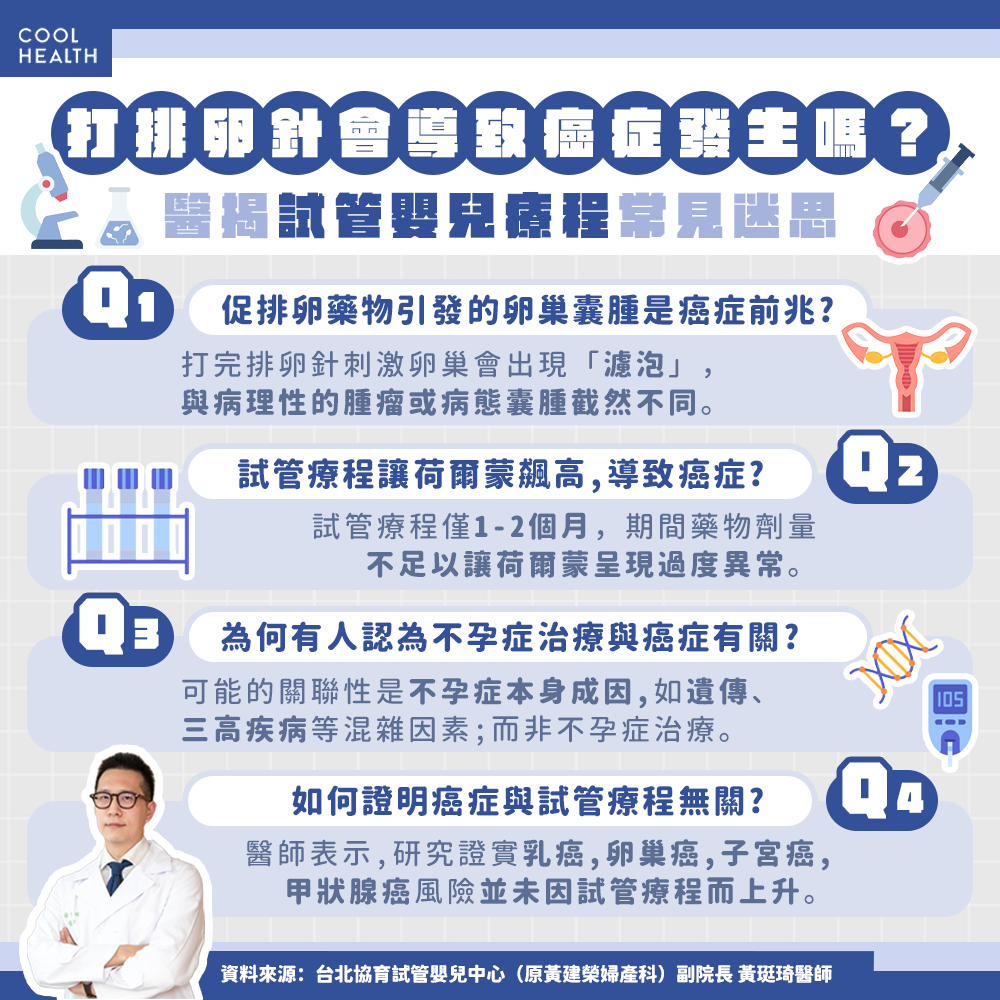 打高劑量排卵針恐致癌? 「囊腫」與「腫瘤」勿混為一談